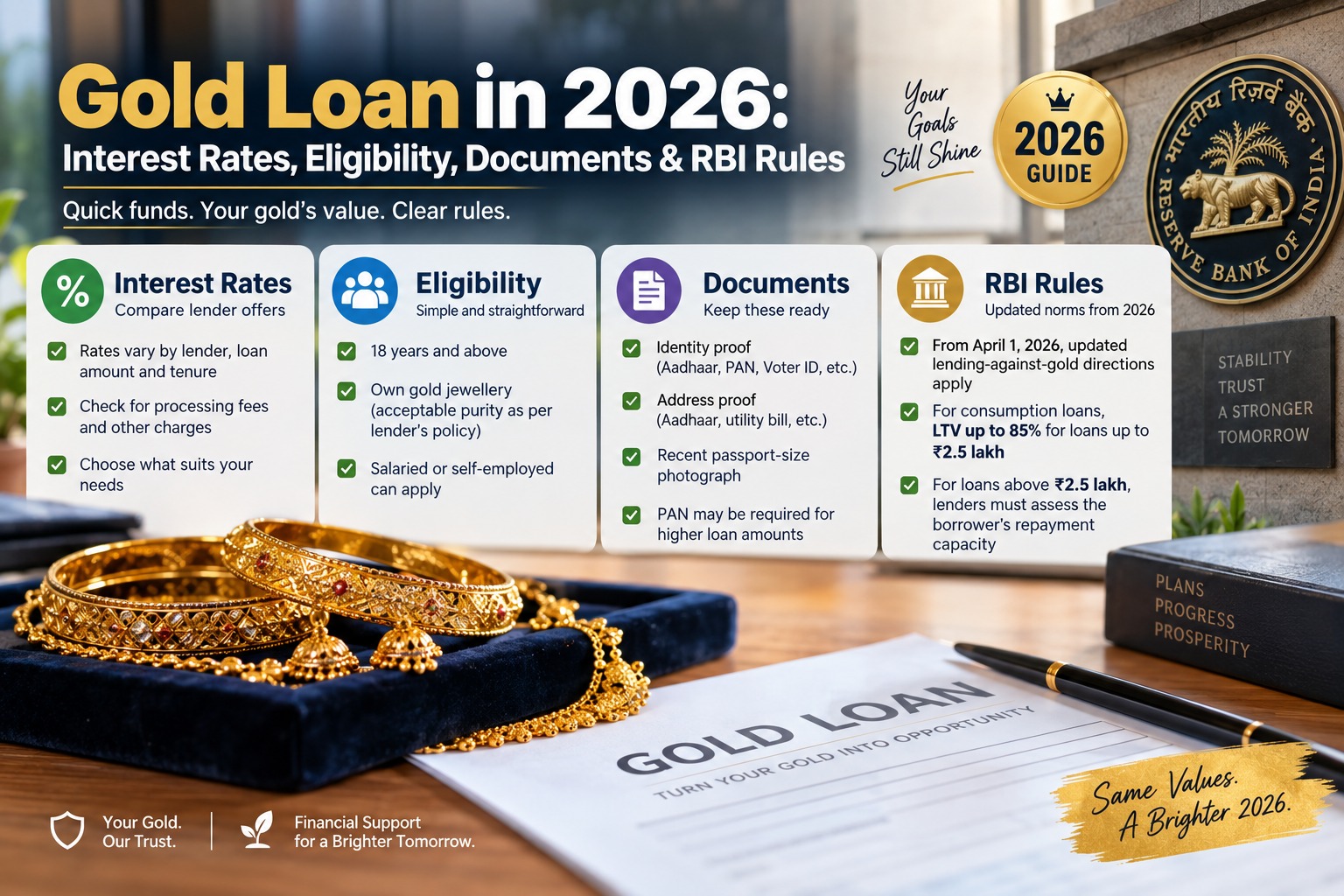 Gold Loan in 2026 interest rates eligibility documents and RBI rules